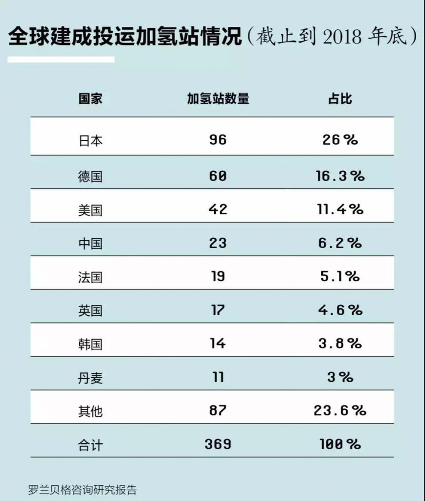 一文讀懂國內加氫站現狀、困局與出路