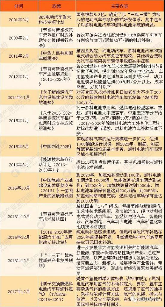 誰能占領氫能高地？盤點國內外氫能政策
