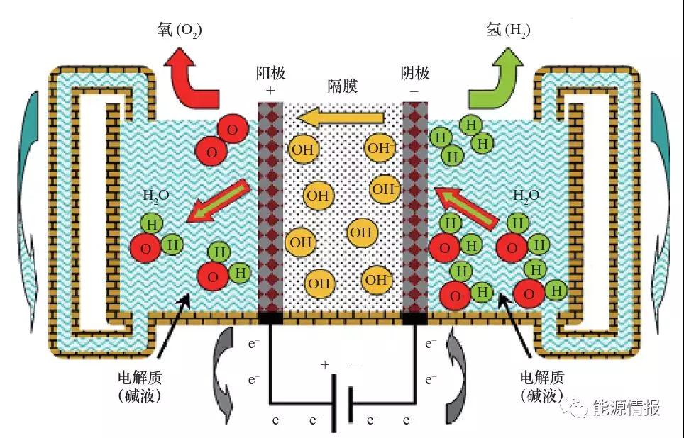 研究| 國內電解制氫與氫儲能發展現狀