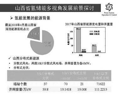“煤電”大省轉向 氫儲能系統及其在山西發展前景探討