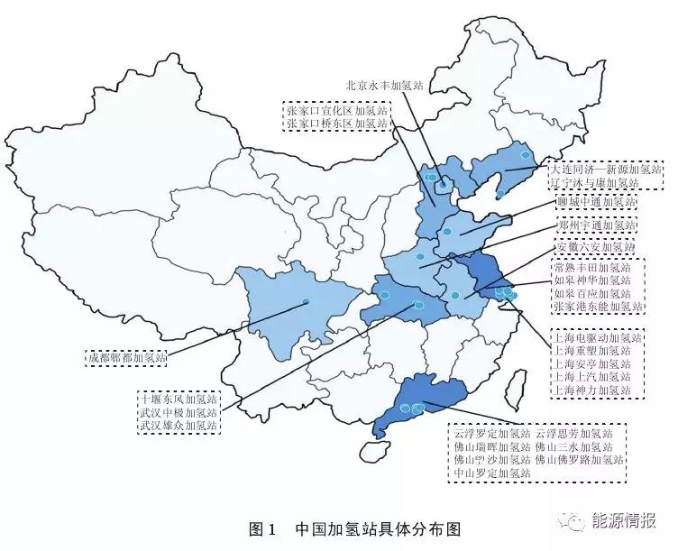 美、日、德加氫站布局經驗及對中國啟示