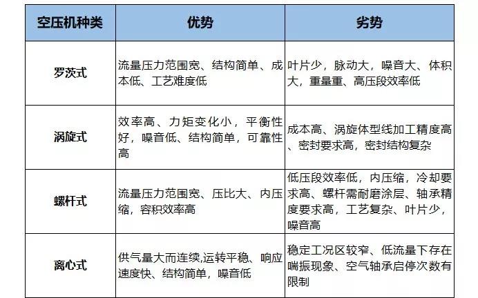 【盤點】國內外知名燃料電池空壓機企業一覽