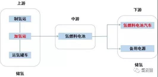 我國儲氫技術能否支撐氫燃料電池產業化？