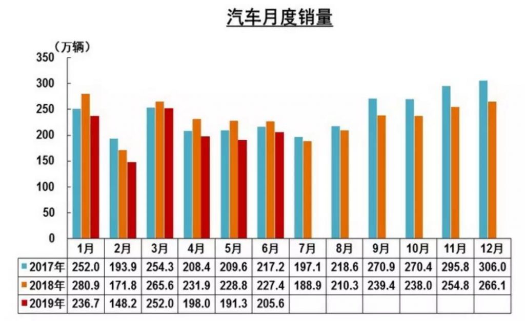 中汽協(xié)：產(chǎn)銷雙雙破千，燃料電池汽車爆發(fā)在即？