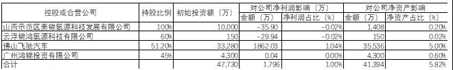 美錦能源百億氫能藍(lán)圖是“雄圖偉略”還是“畫(huà)餅充饑”？