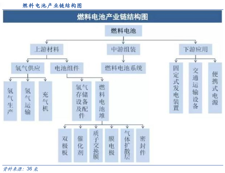 深度| 中國(guó)燃料電池產(chǎn)業(yè)發(fā)展路線圖