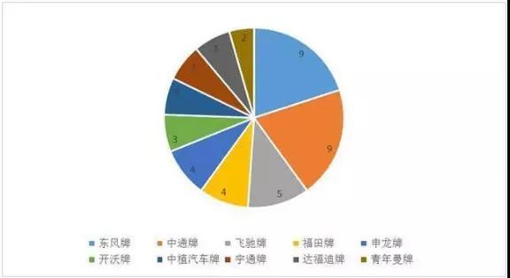 你不得不了解的2019年各車企氫燃料電池總裝機量數據