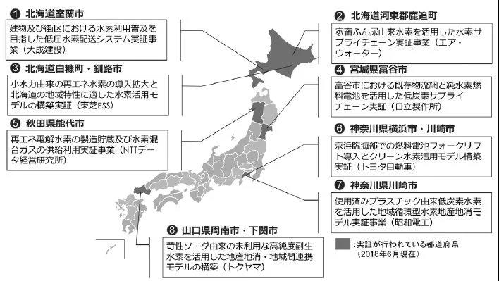 氫能和燃料電池技術研發競爭形勢正在加劇——以日本、美國和歐洲為例