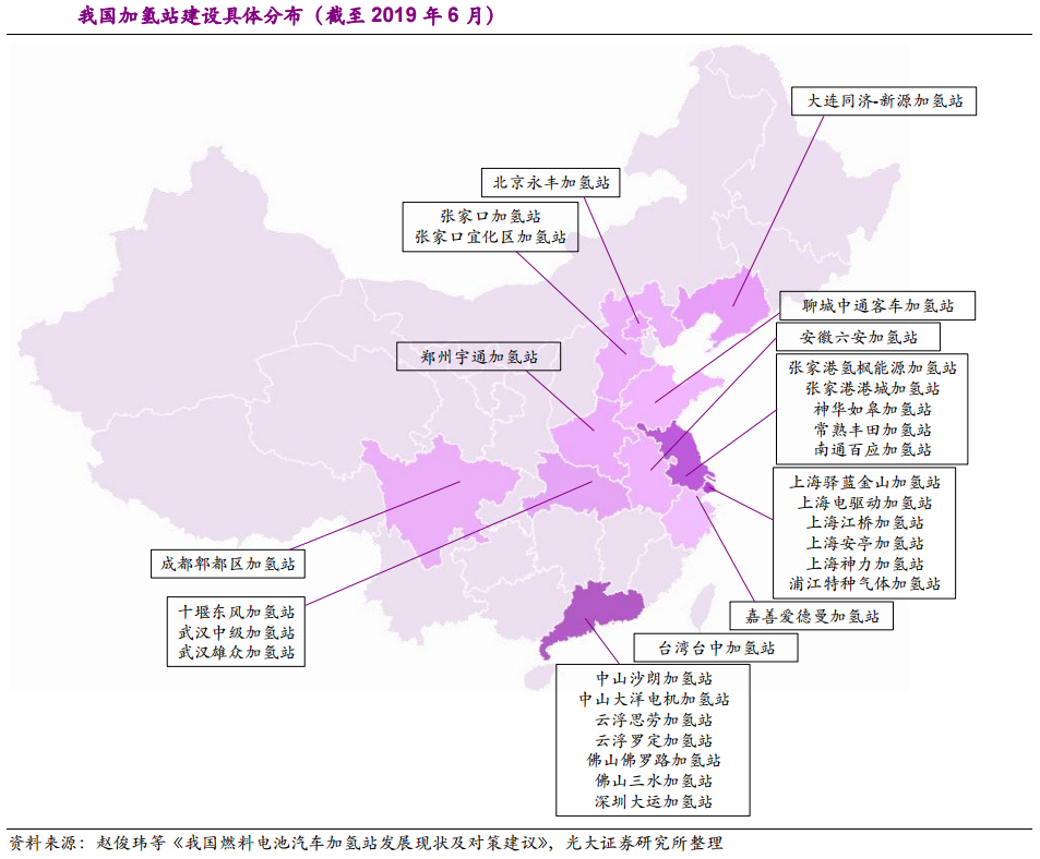 報告| 中國加氫站建設全景圖