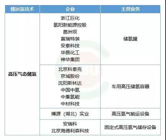 淺析高壓儲氫難點問題