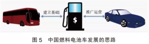 國內加氫站如何進行規劃選址？